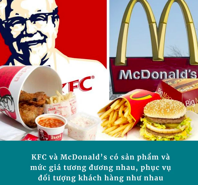 Digimind - Marketing Agency - (2) “Location game” - trò cân não lý giải tại sao ở đâu có KFC, ở đó có McDonald’s mọc lên ngay cạnh và ngược lại