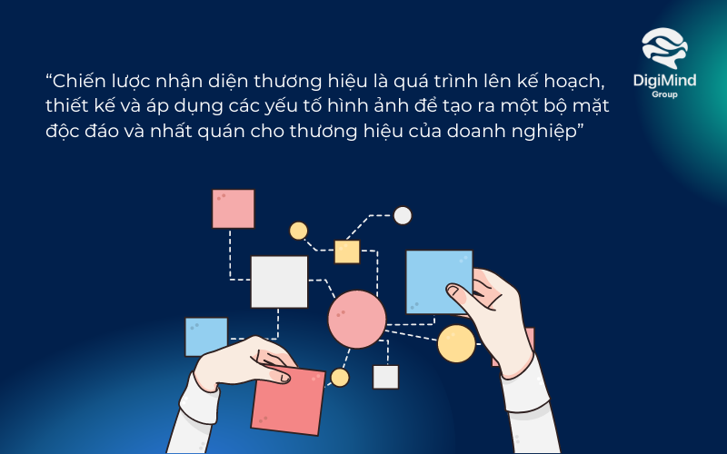 chien-luoc-nhan-dien-thuong-hieu